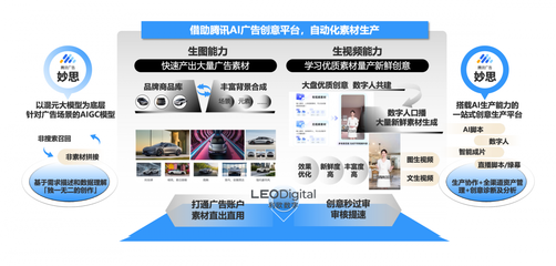 利歐數字與騰訊廣告強強聯合，以混元大模型重塑汽車行業(yè)AI廣告新范式