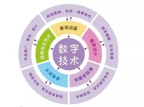 數(shù)媒設(shè)計(jì)專(zhuān)業(yè)界的新寵兒 數(shù)字廣告制作的崛起與魅力